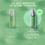 New Retinol Youth Renewal Serum